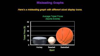 Identifying Misleading Graphs  Konst Math [upl. by Hildegard269]