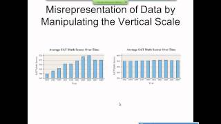 Elementary Statistics Graphical Misrepresentations of Data [upl. by Enorel755]