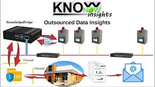 KnowNow  Step 3  Insights [upl. by Eninahpets]